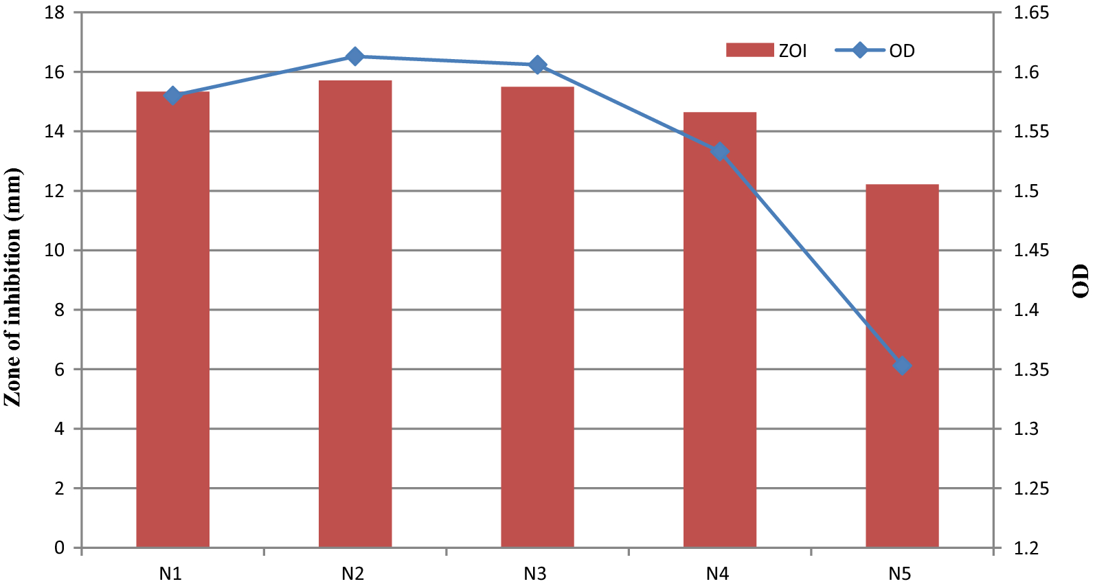 Fig. 7