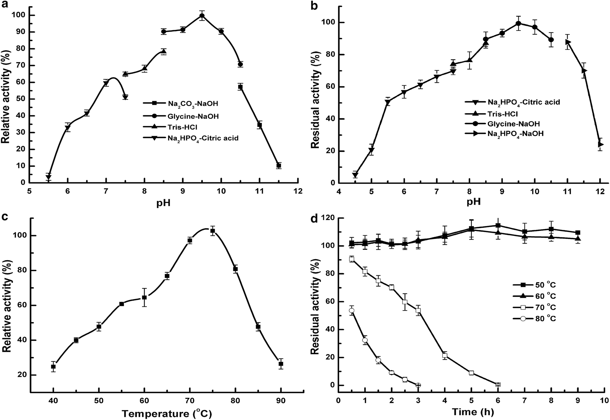 Fig. 3