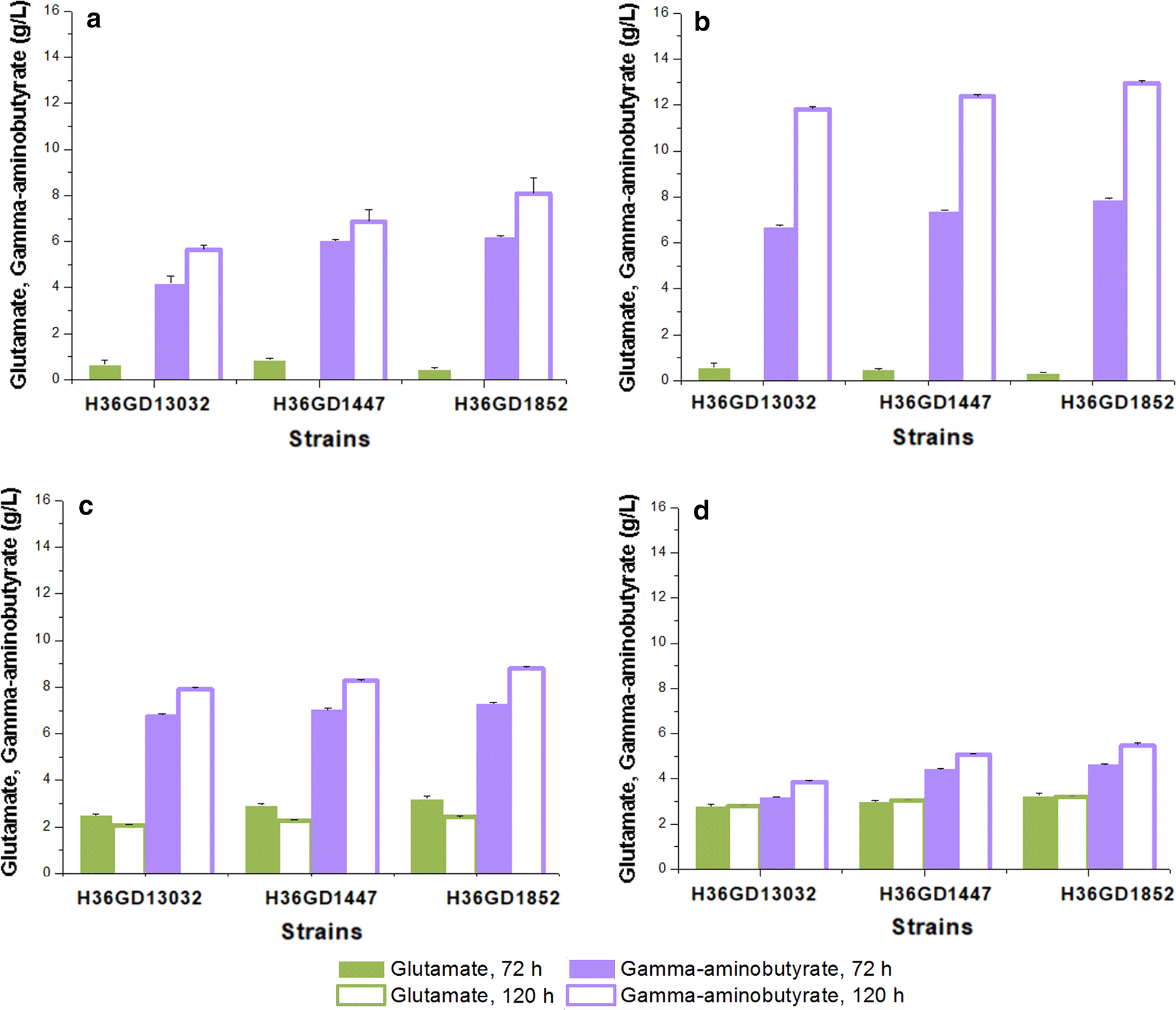 Fig. 3