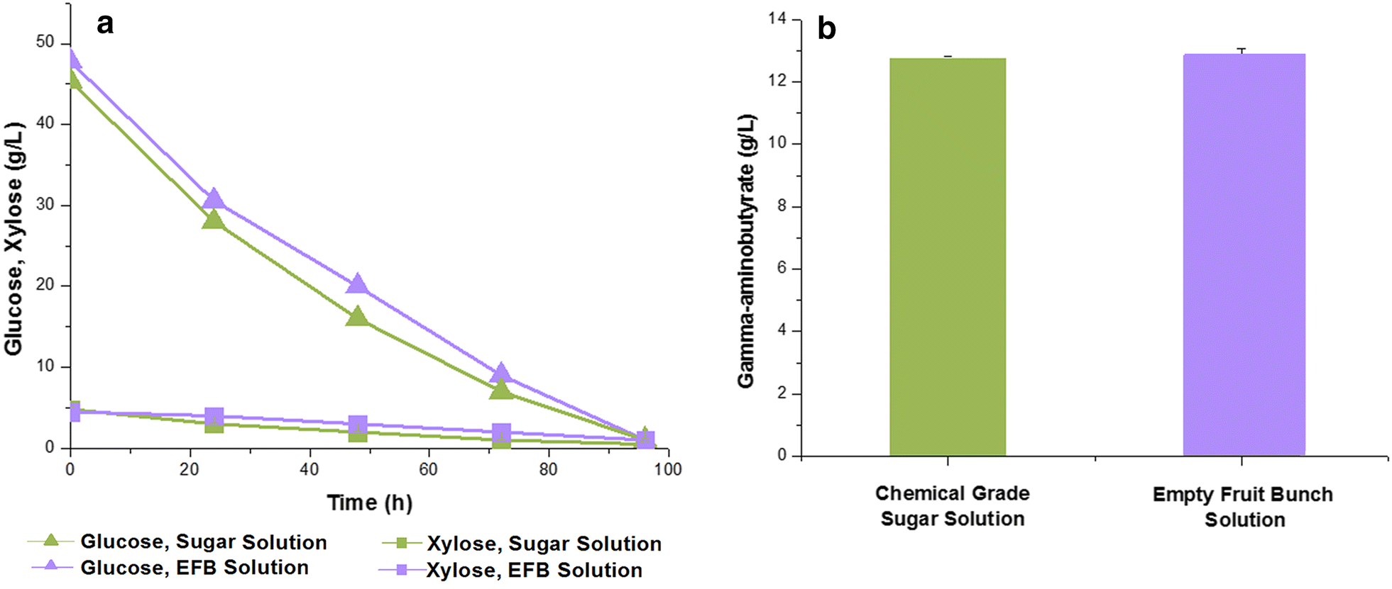 Fig. 4