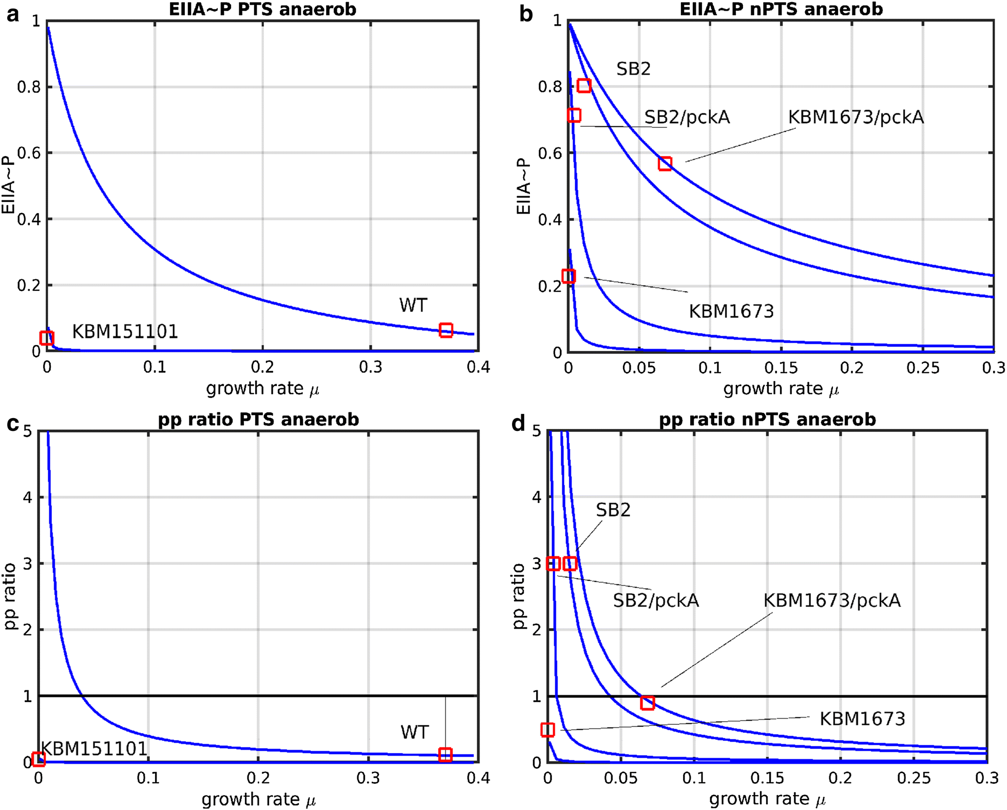 Fig. 6