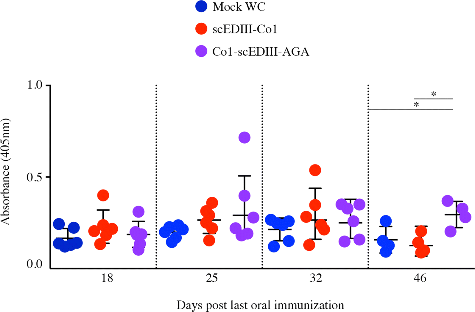 Fig. 6