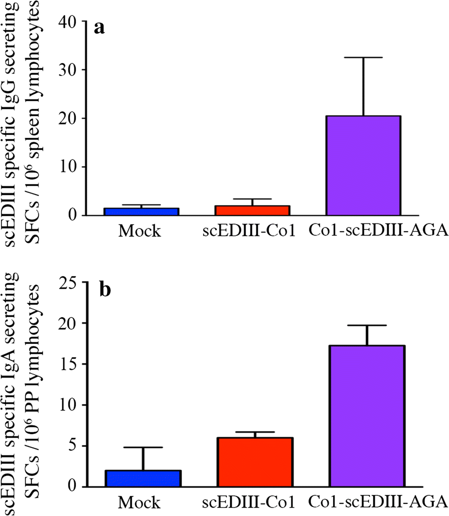 Fig. 7