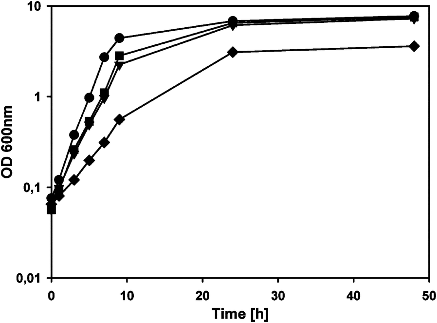 Fig. 2