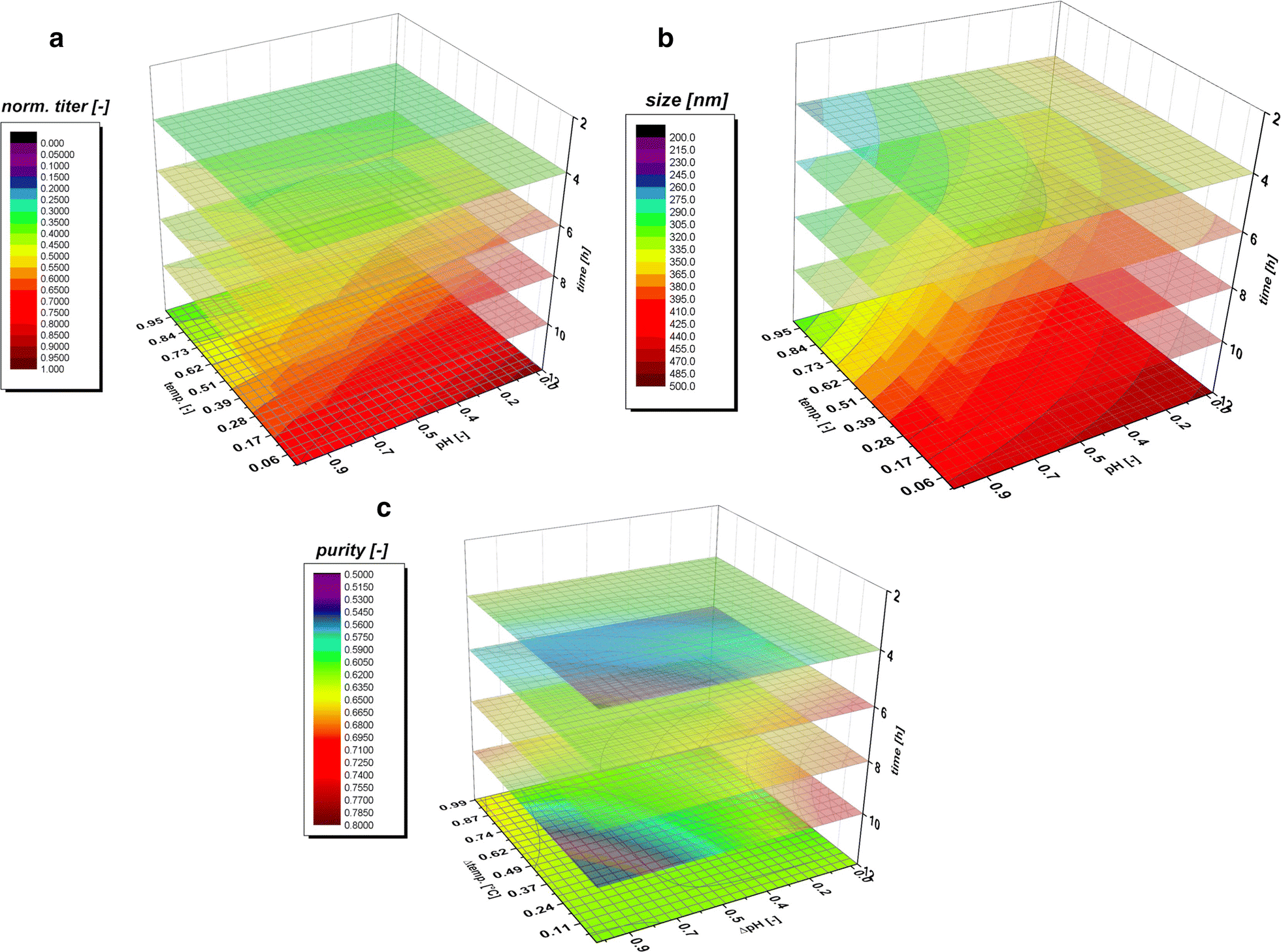 Fig. 6