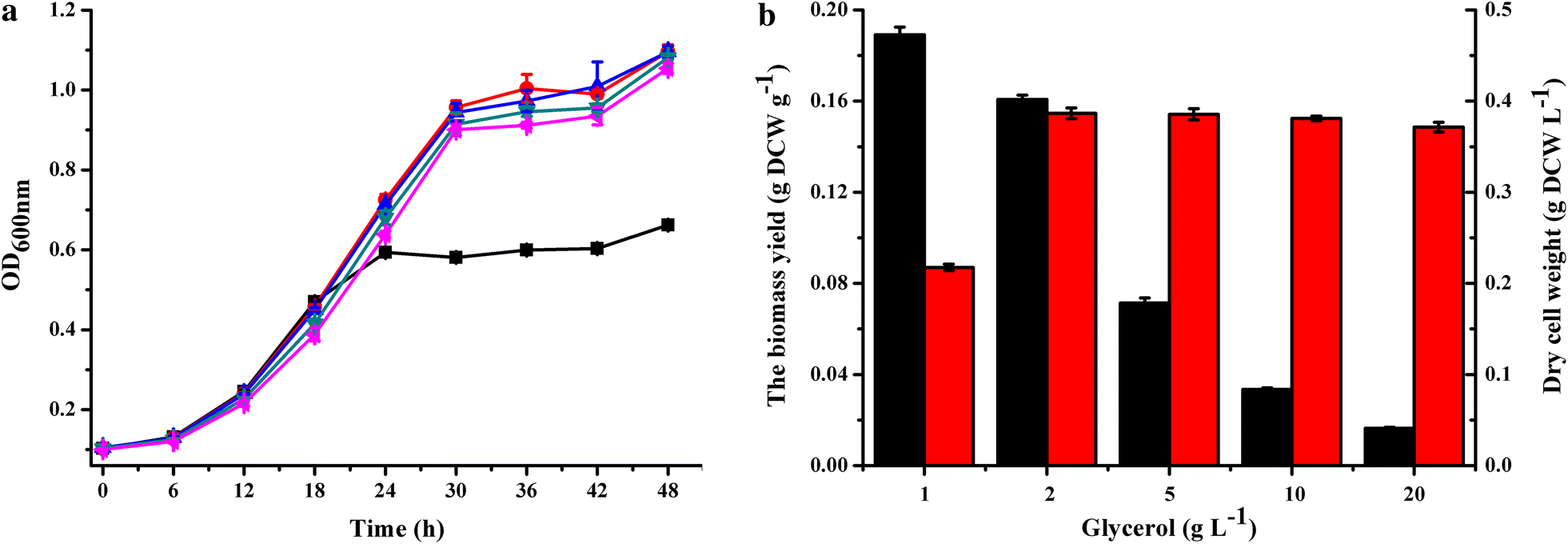 Fig. 4