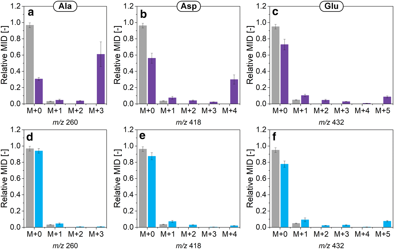 Fig. 4