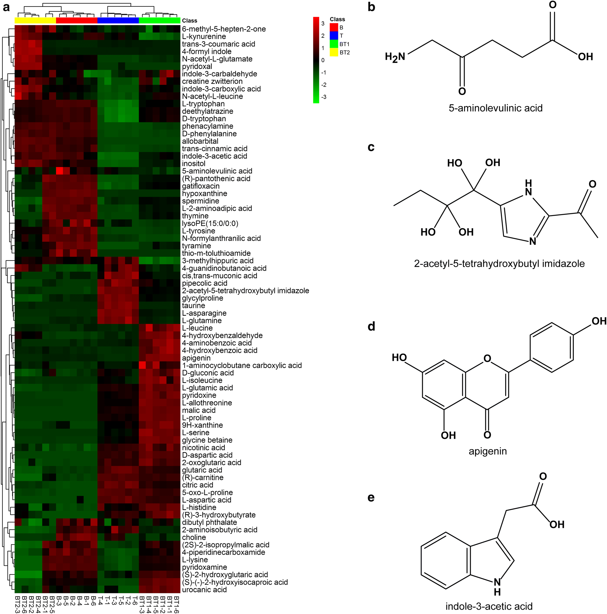 Fig. 4