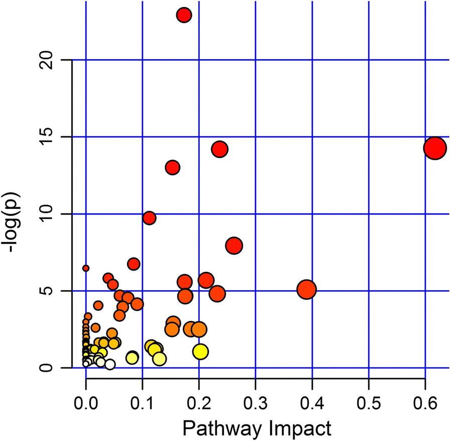 Fig. 5