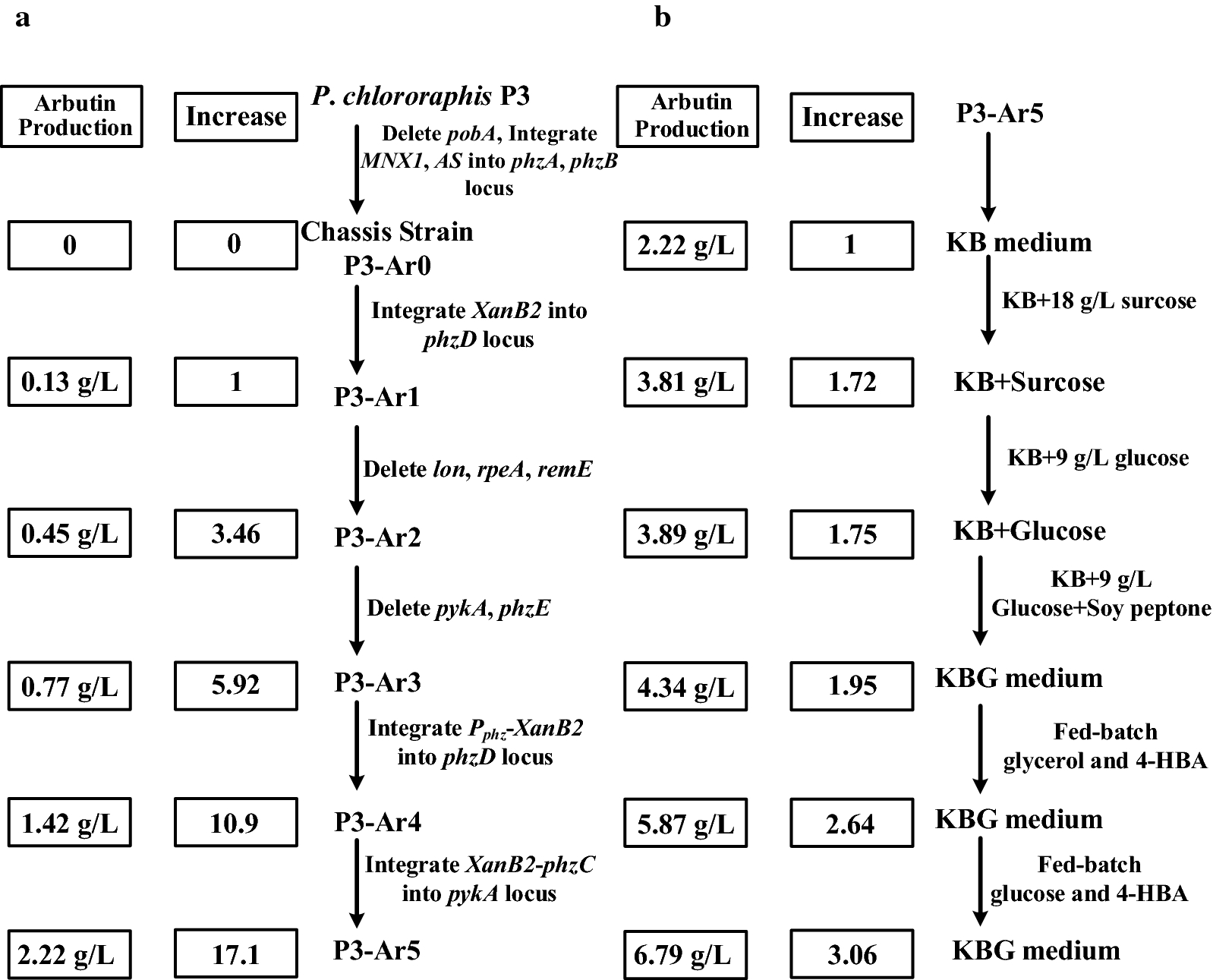 Fig. 7