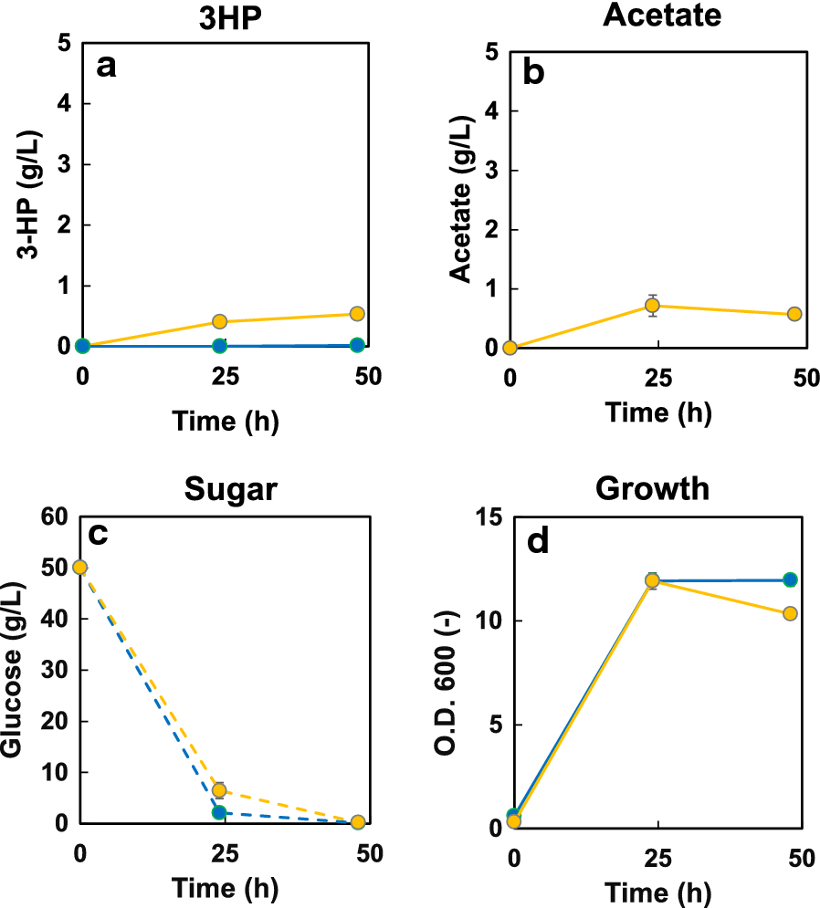 Fig. 2