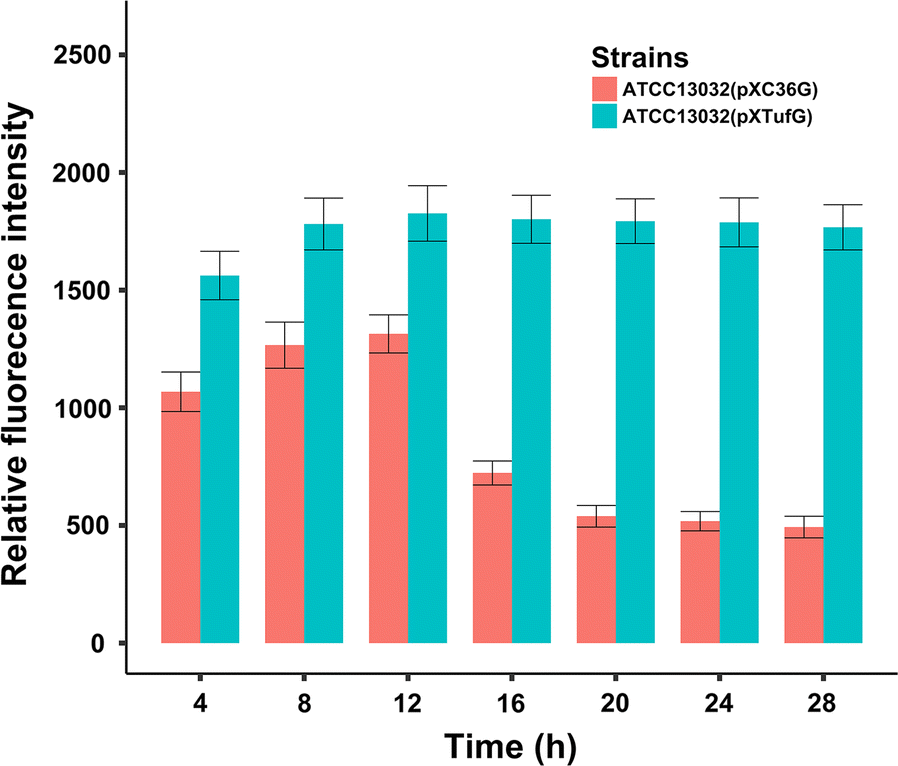 Fig. 2