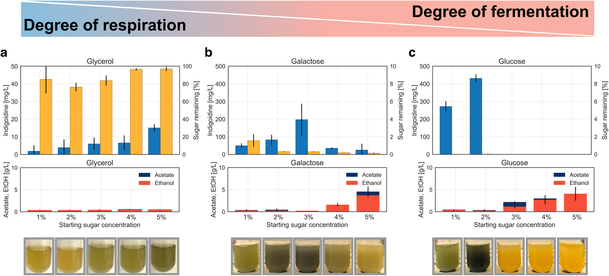 Fig. 3