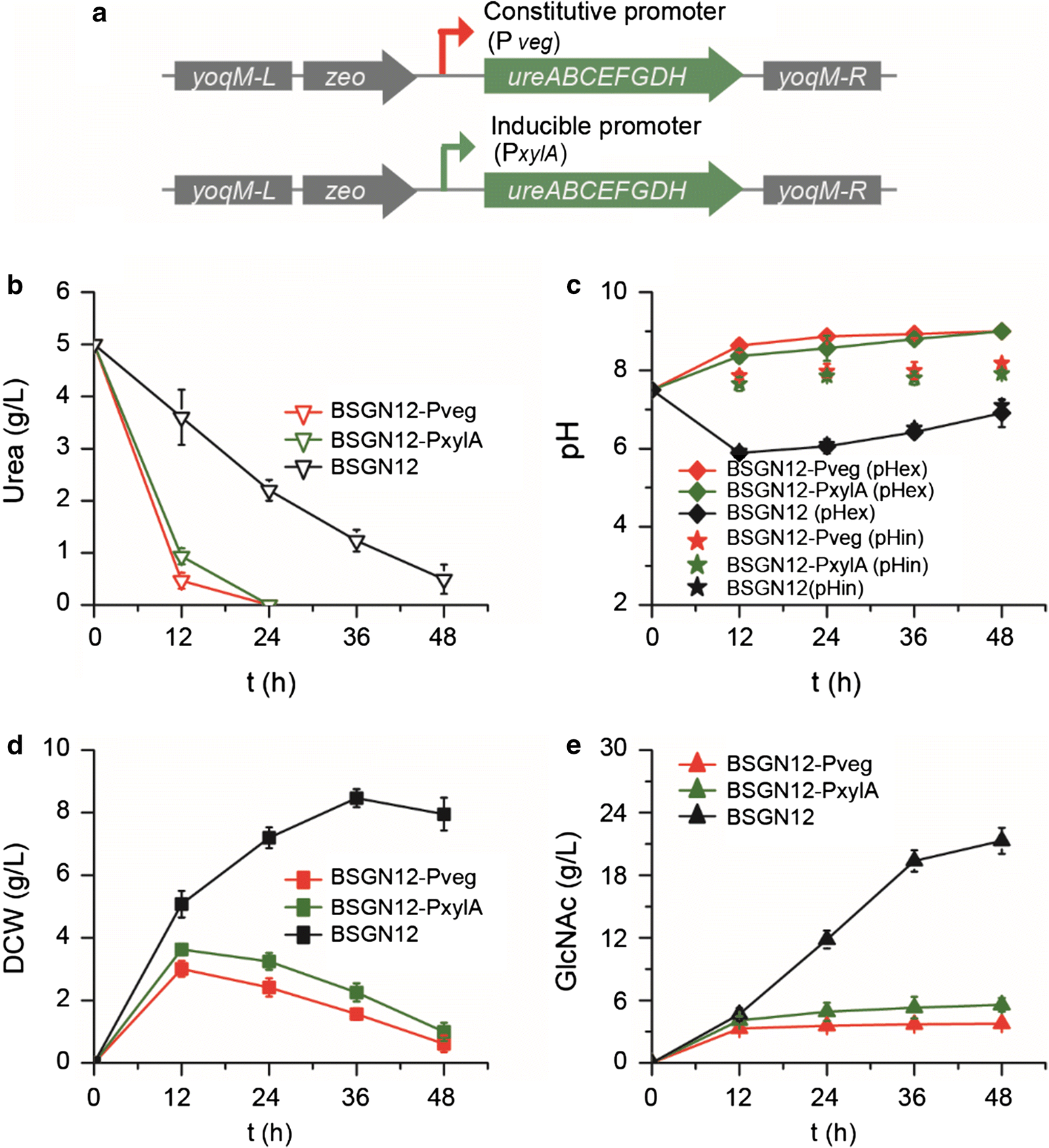 Fig. 3