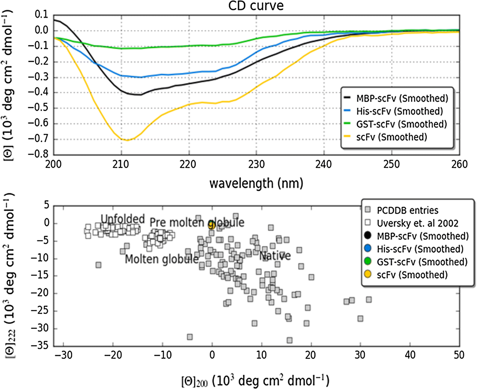 Fig. 3