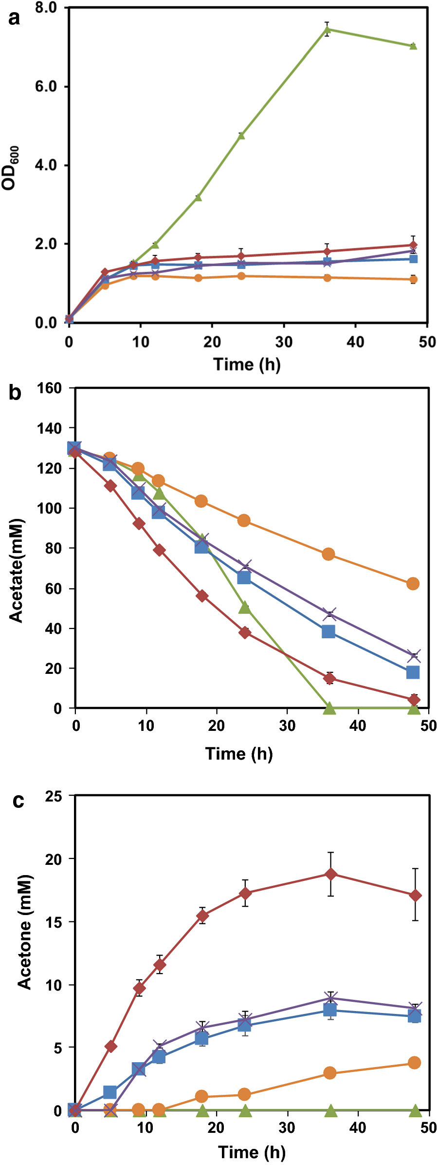 Fig. 2