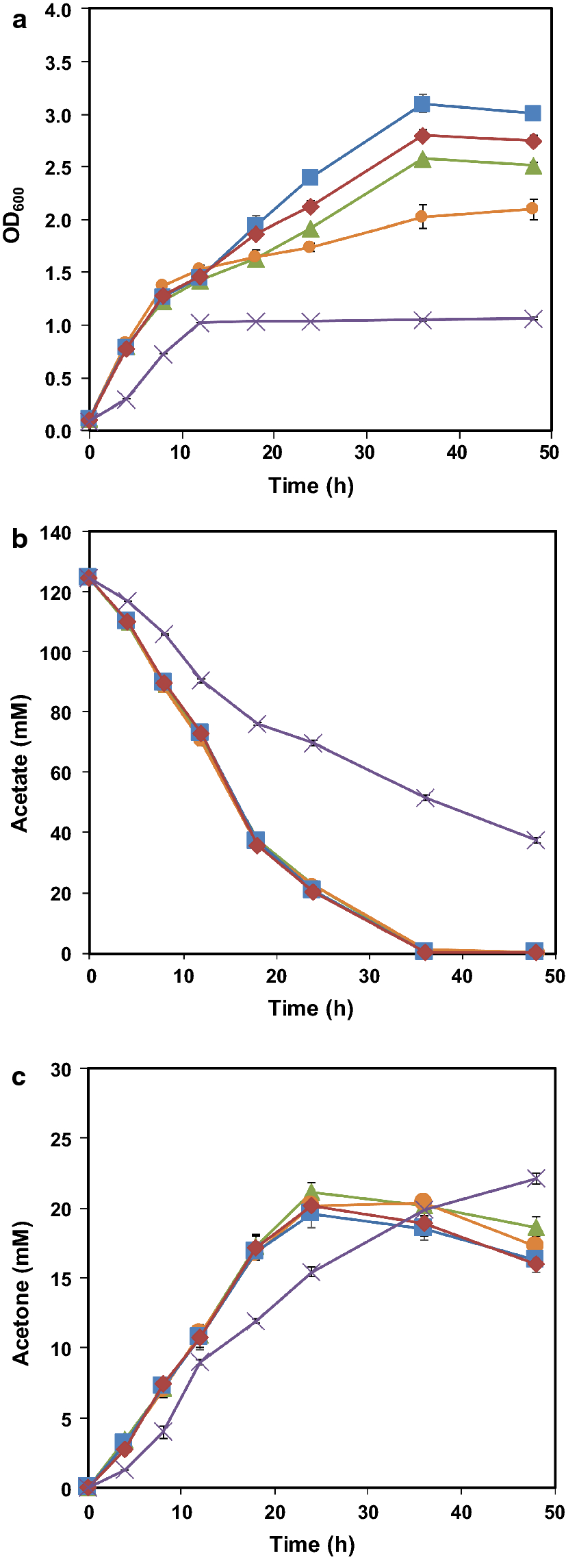 Fig. 3