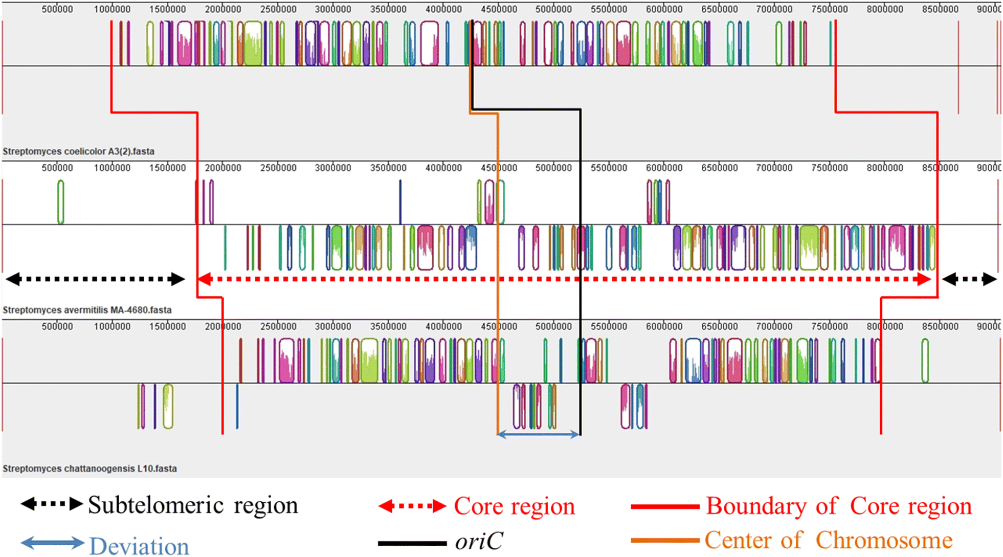 Fig. 2