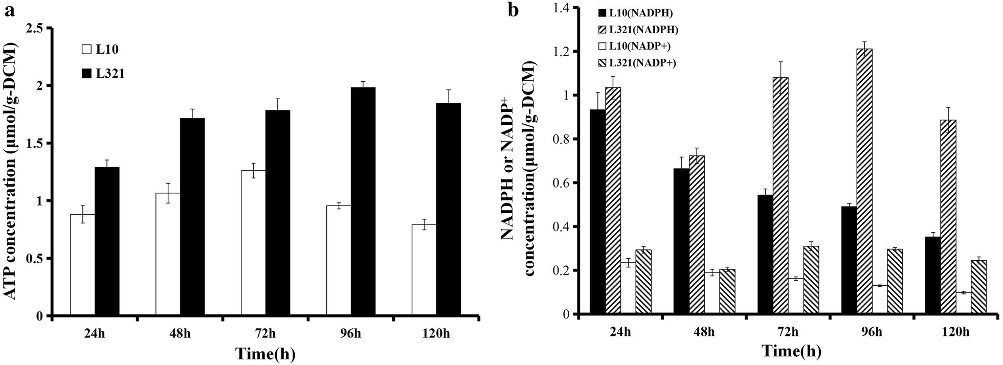 Fig. 7