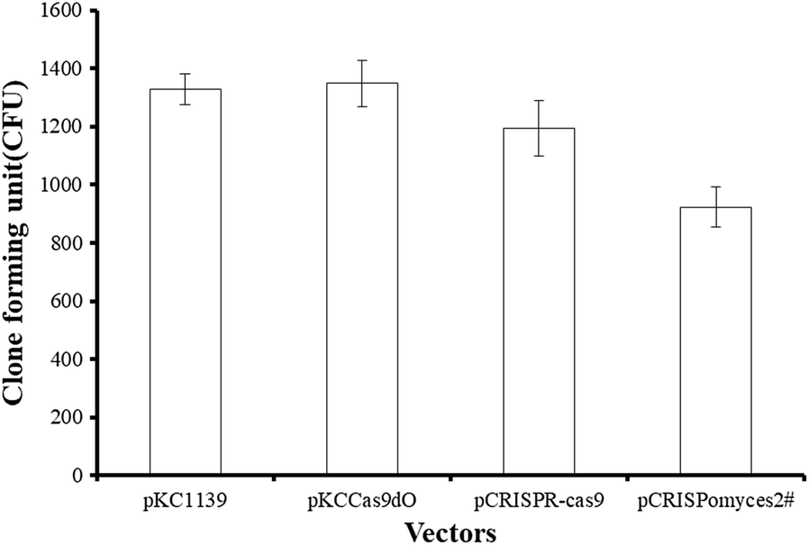 Fig. 8