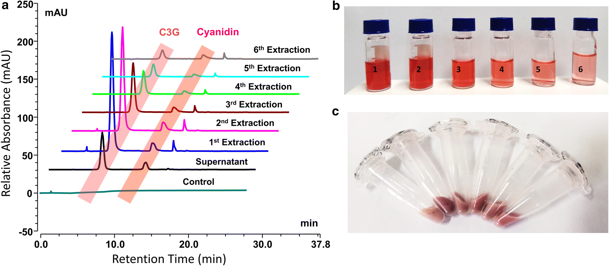 Fig. 4