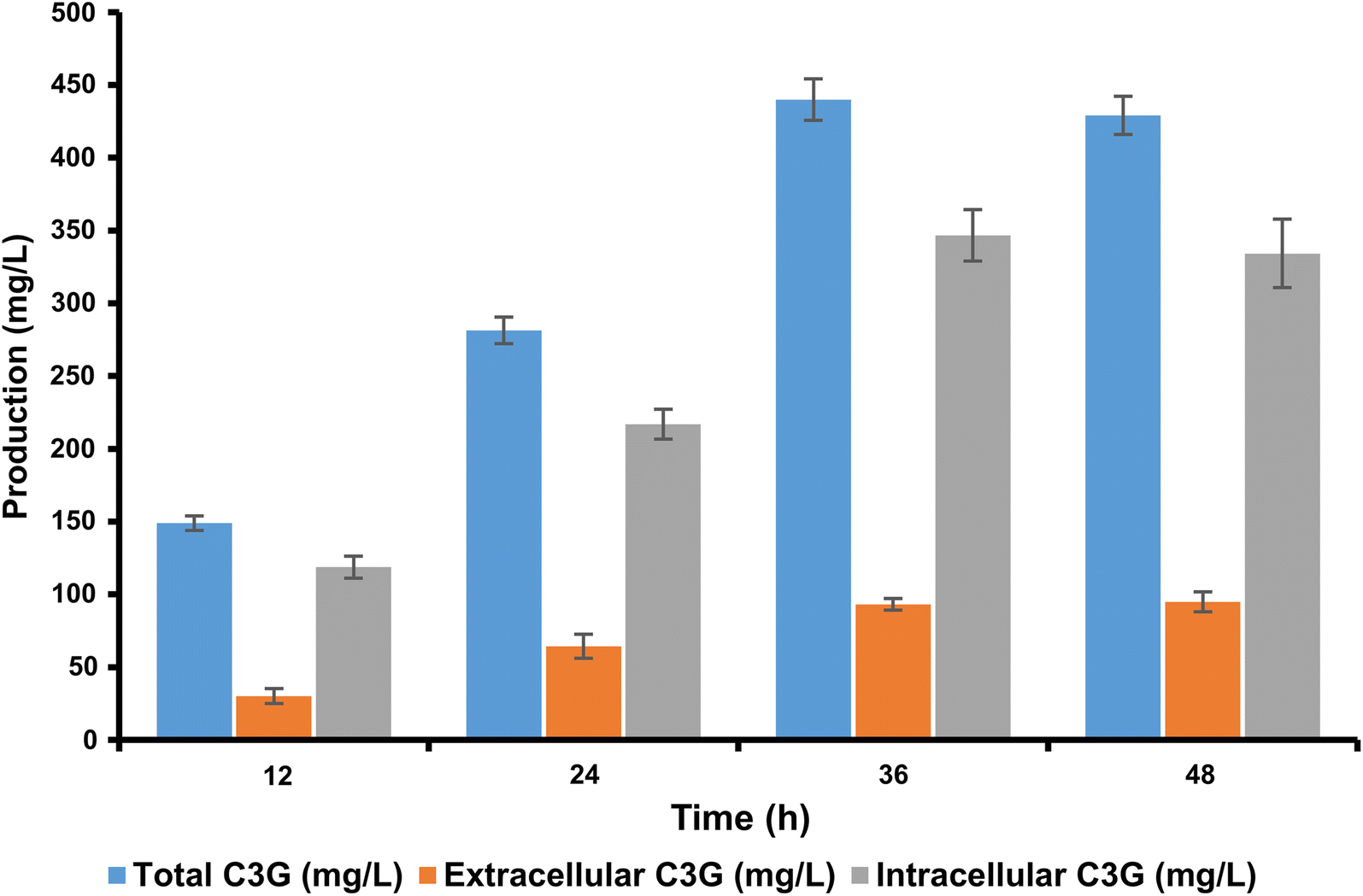 Fig. 6