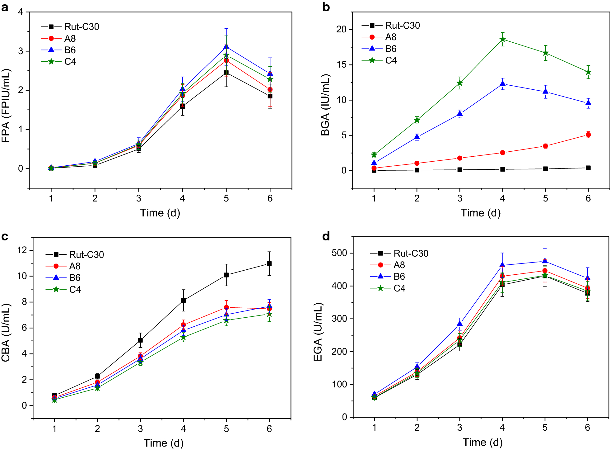 Fig. 3