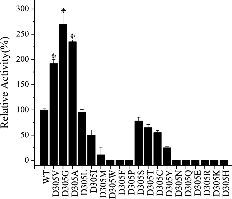 Fig. 4