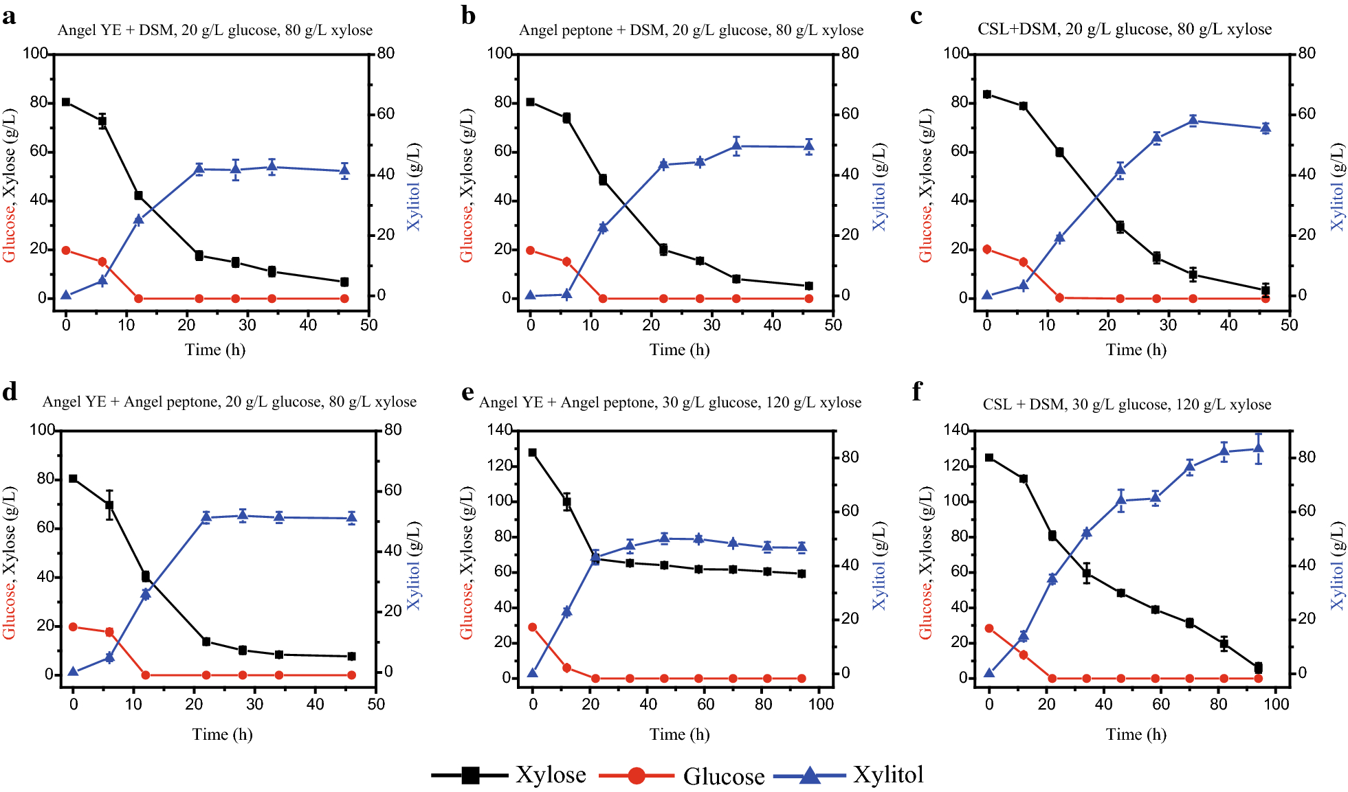 Fig. 7