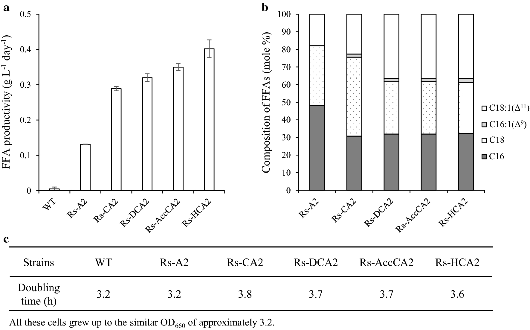 Fig. 4