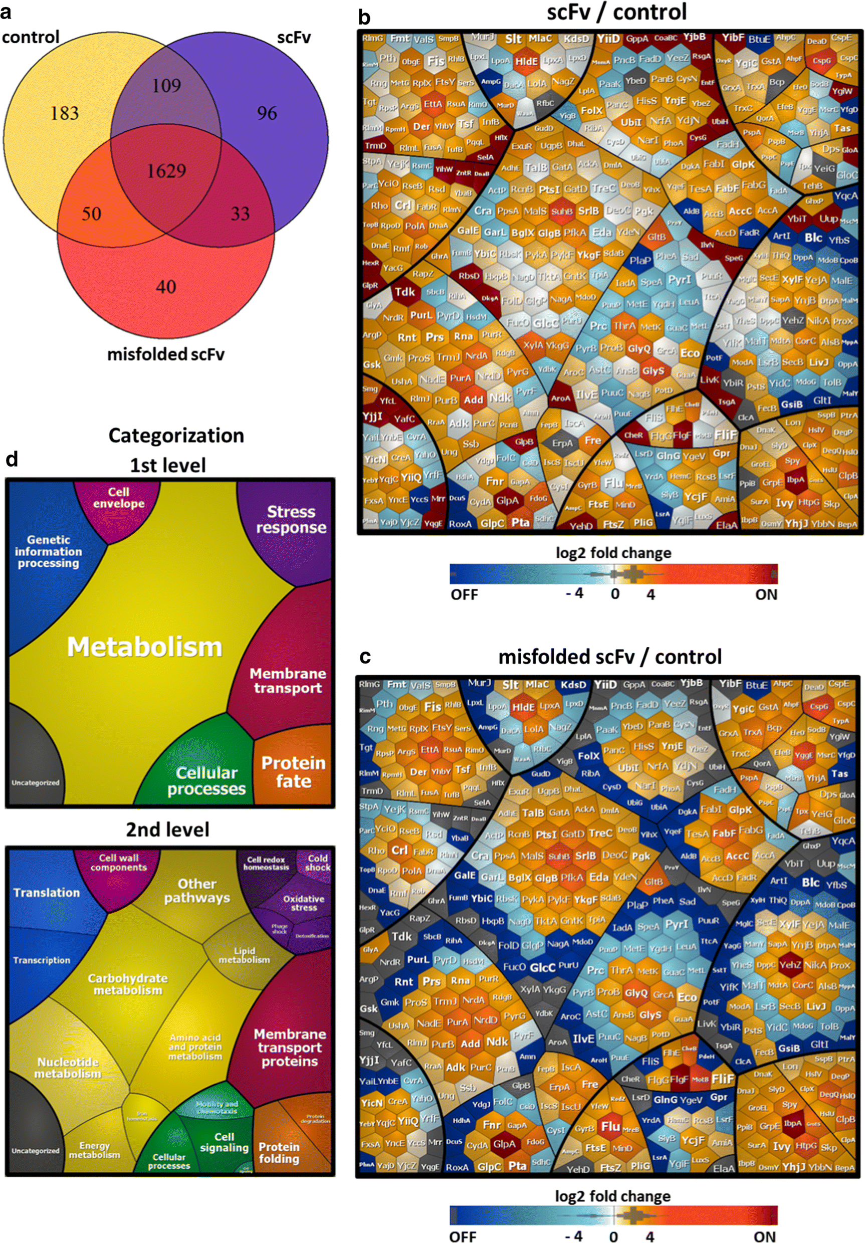 Fig. 4