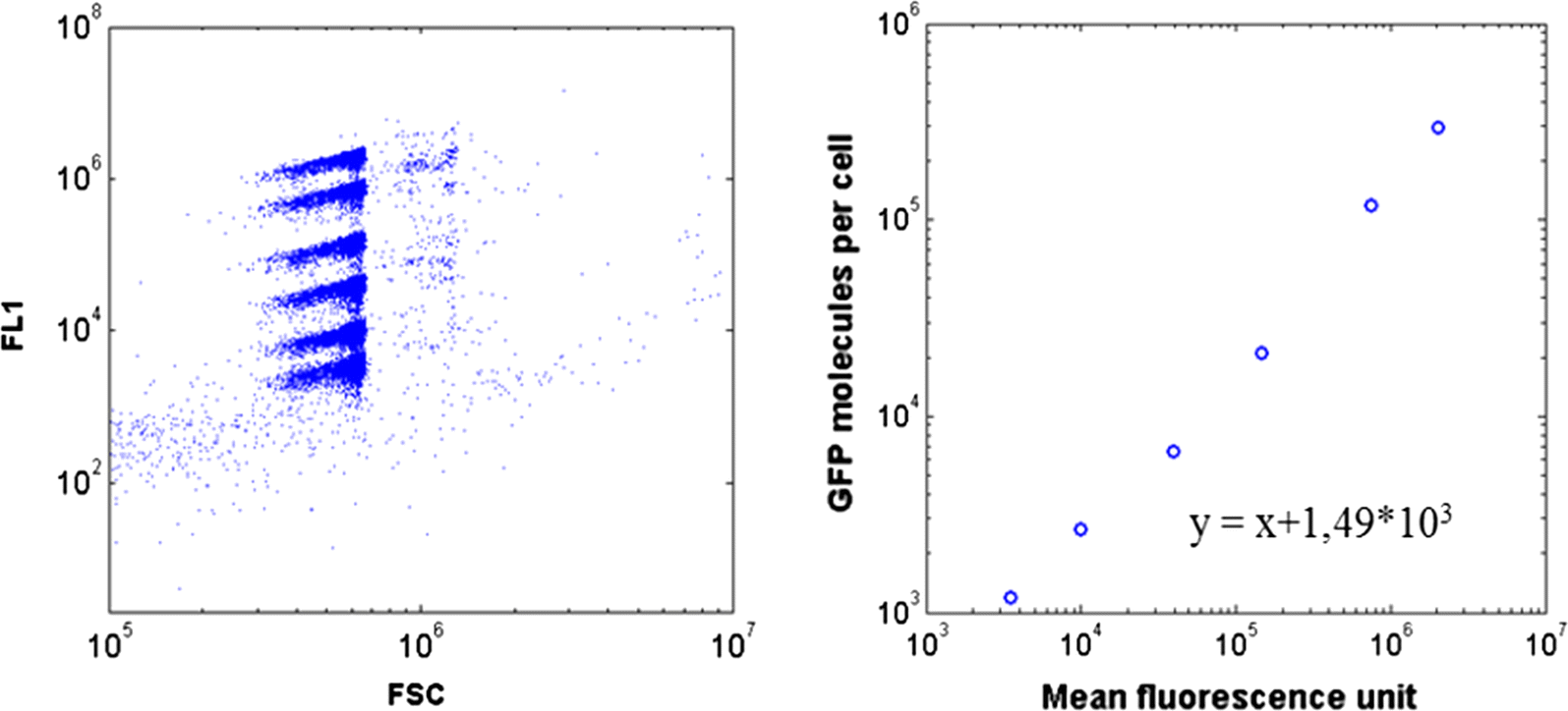 Fig. 9