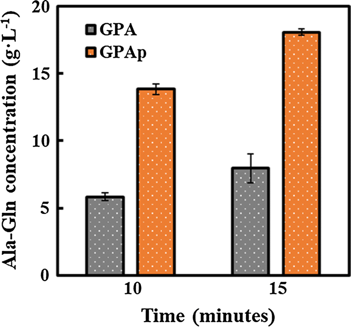 Fig. 2