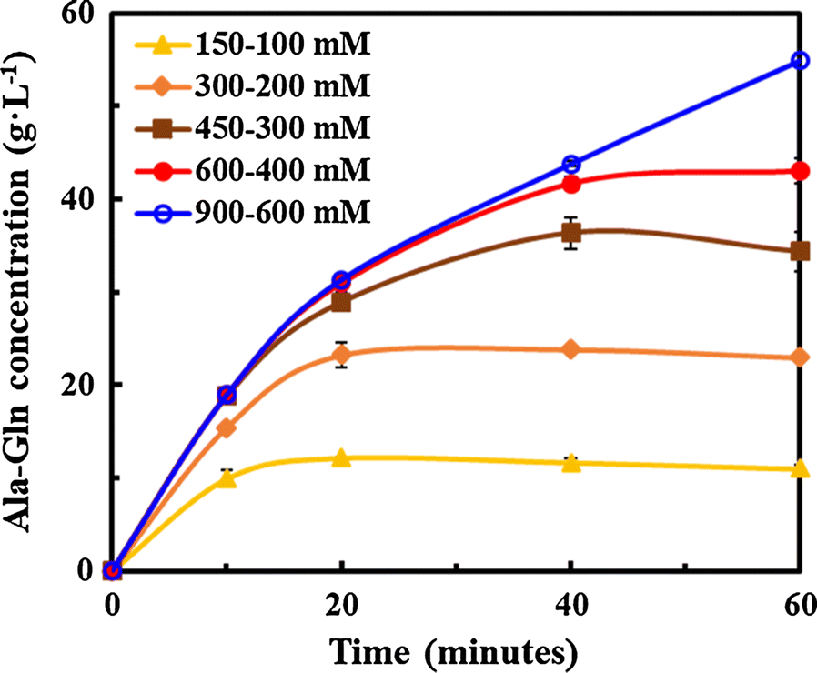 Fig. 5