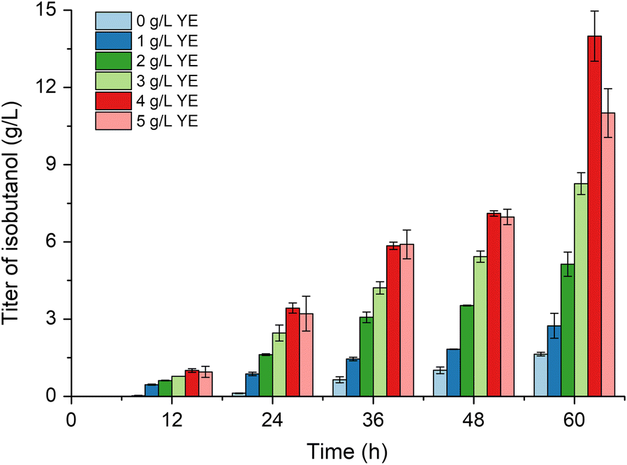 Fig. 6