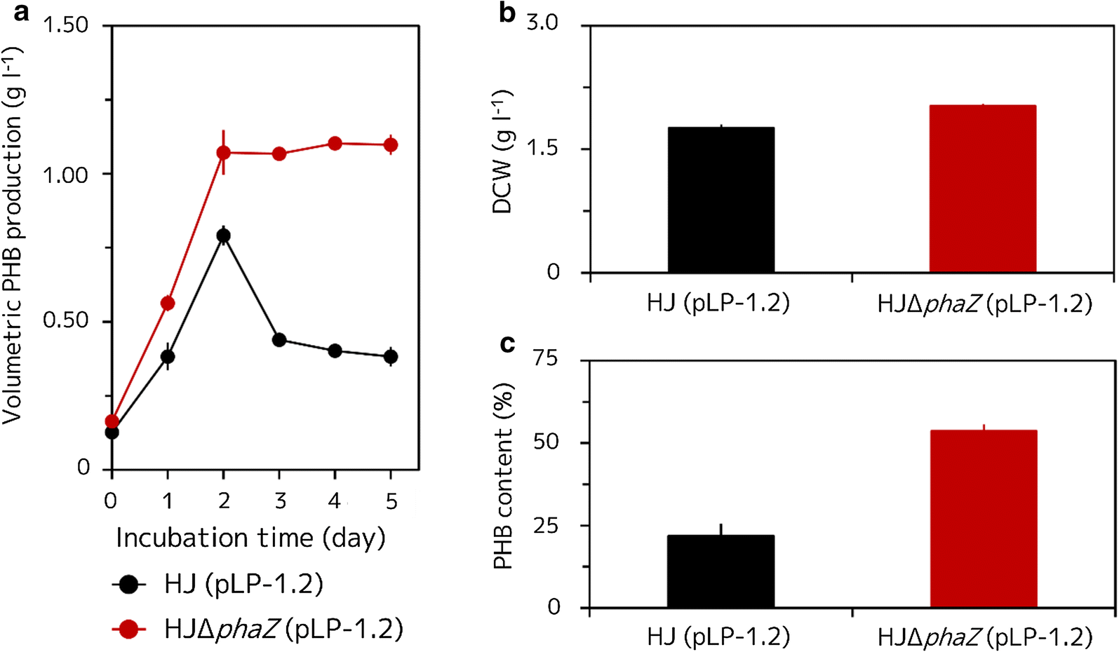 Fig. 2