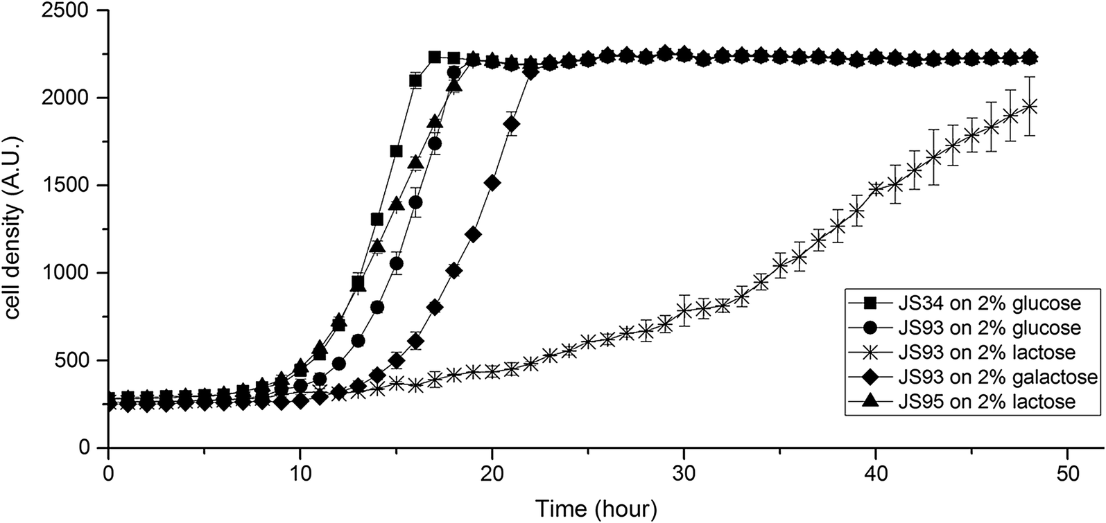 Fig. 2