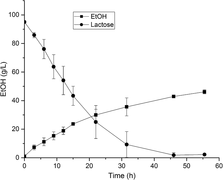 Fig. 3