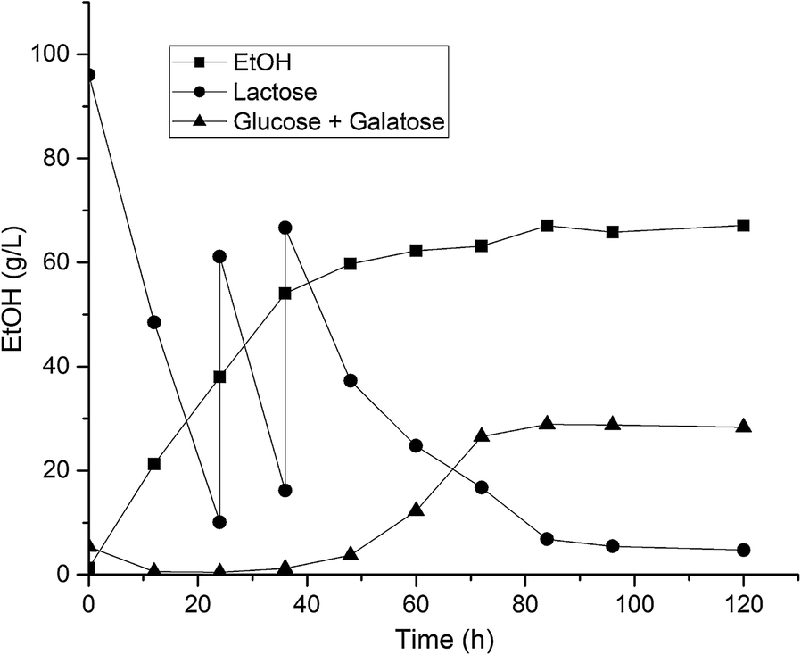 Fig. 4