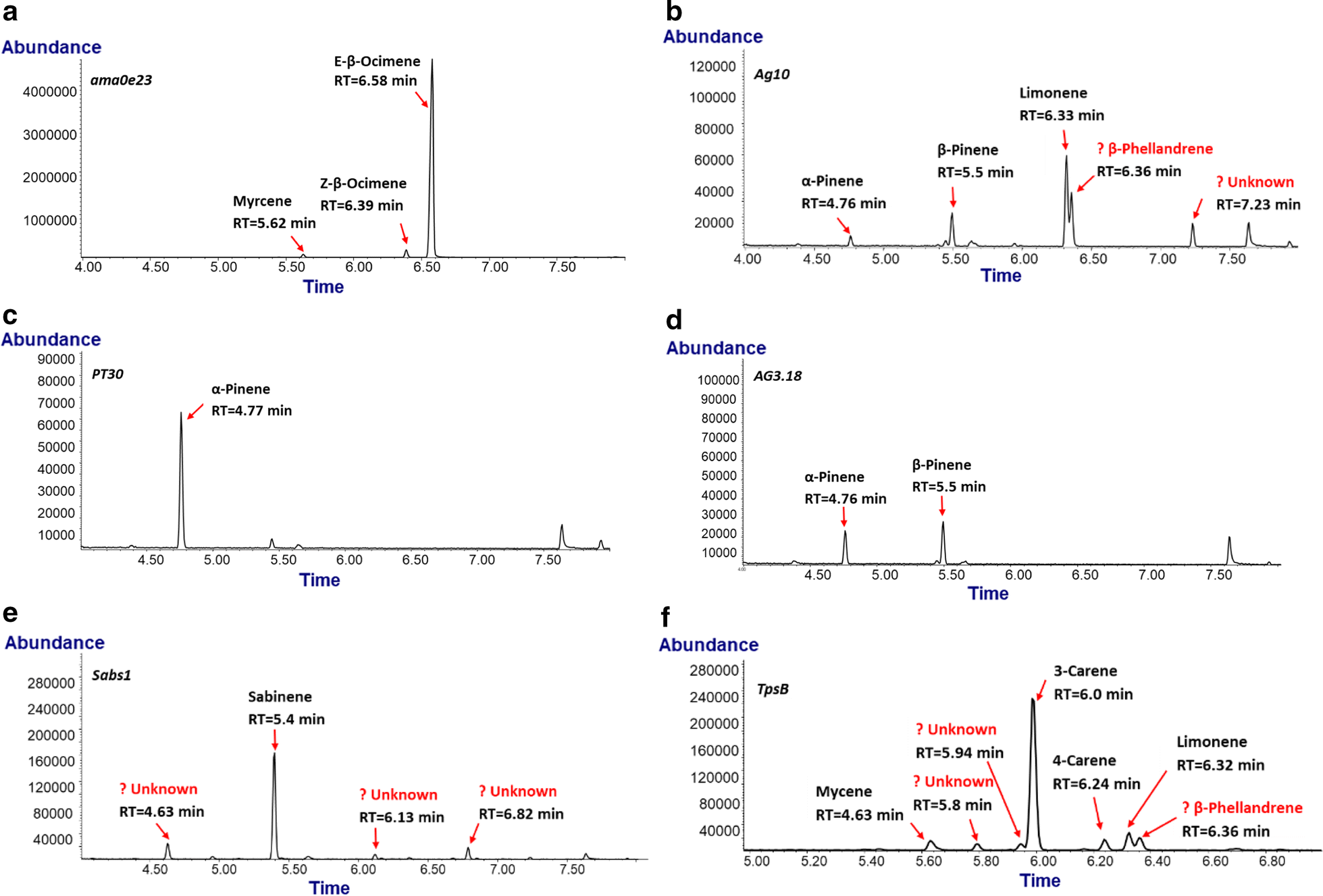 Fig. 3