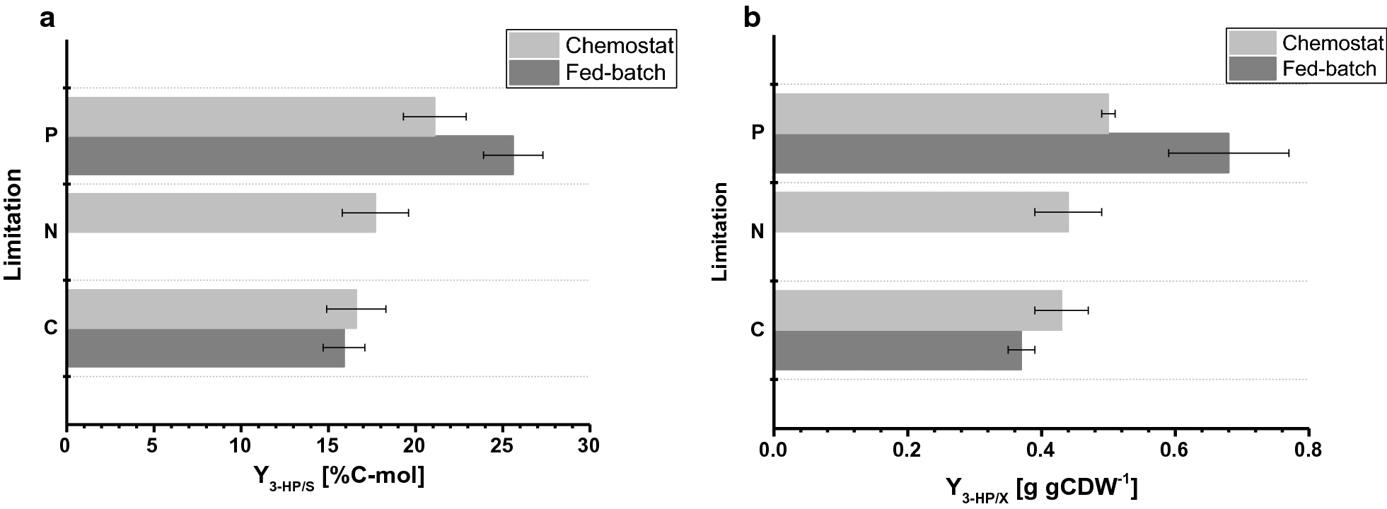 Fig. 4