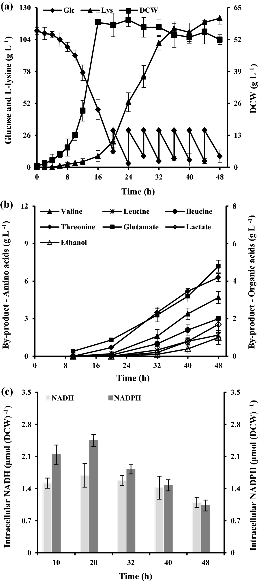 Fig. 4