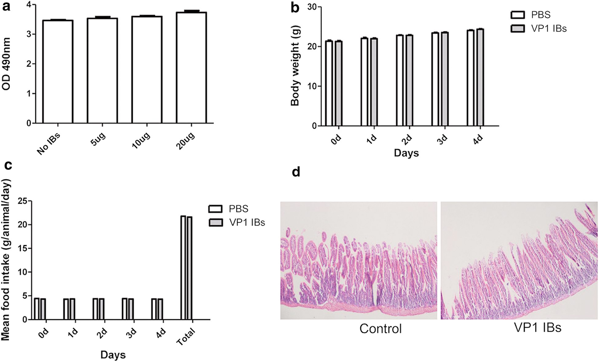 Fig. 4