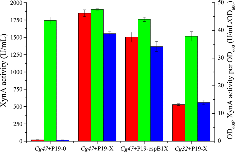 Fig. 2