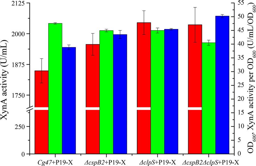 Fig. 3