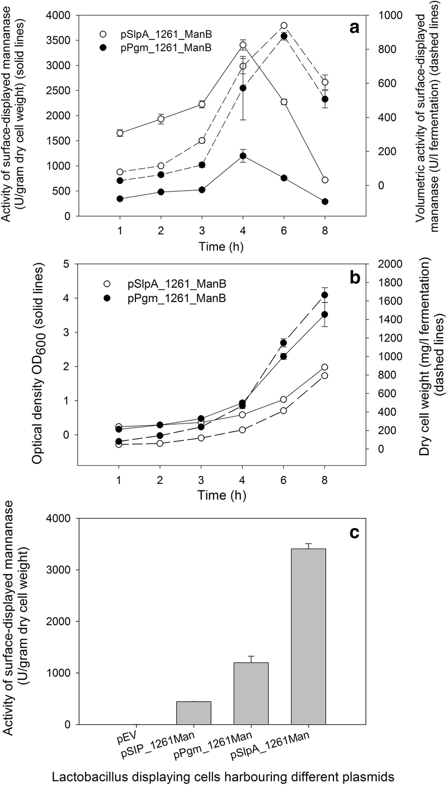 Fig. 4