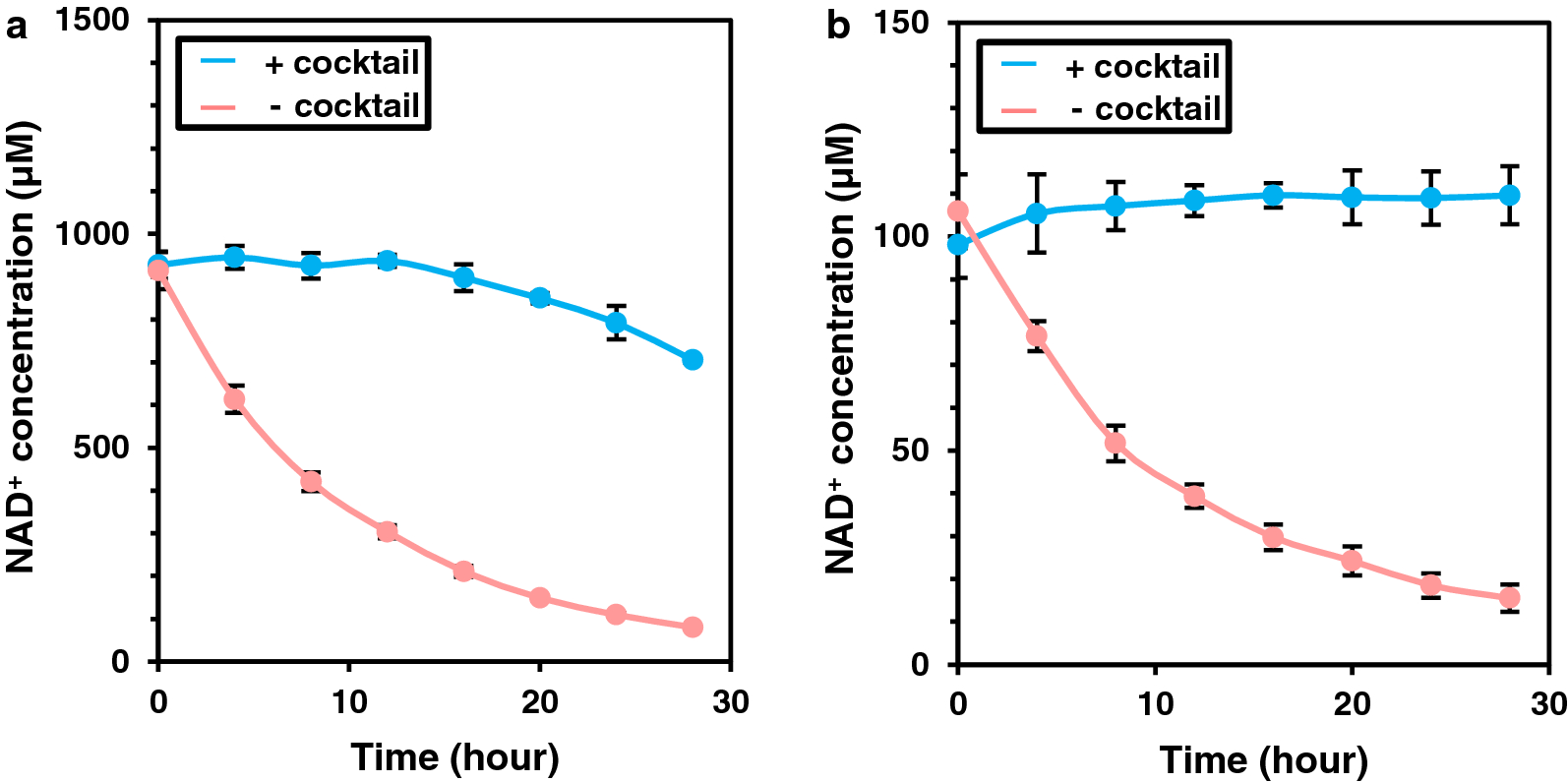 Fig. 6