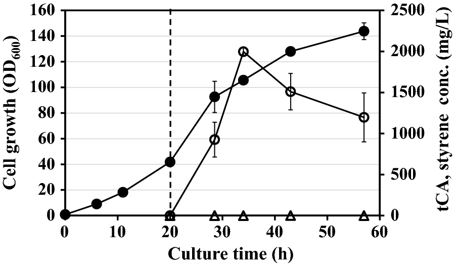 Fig. 4