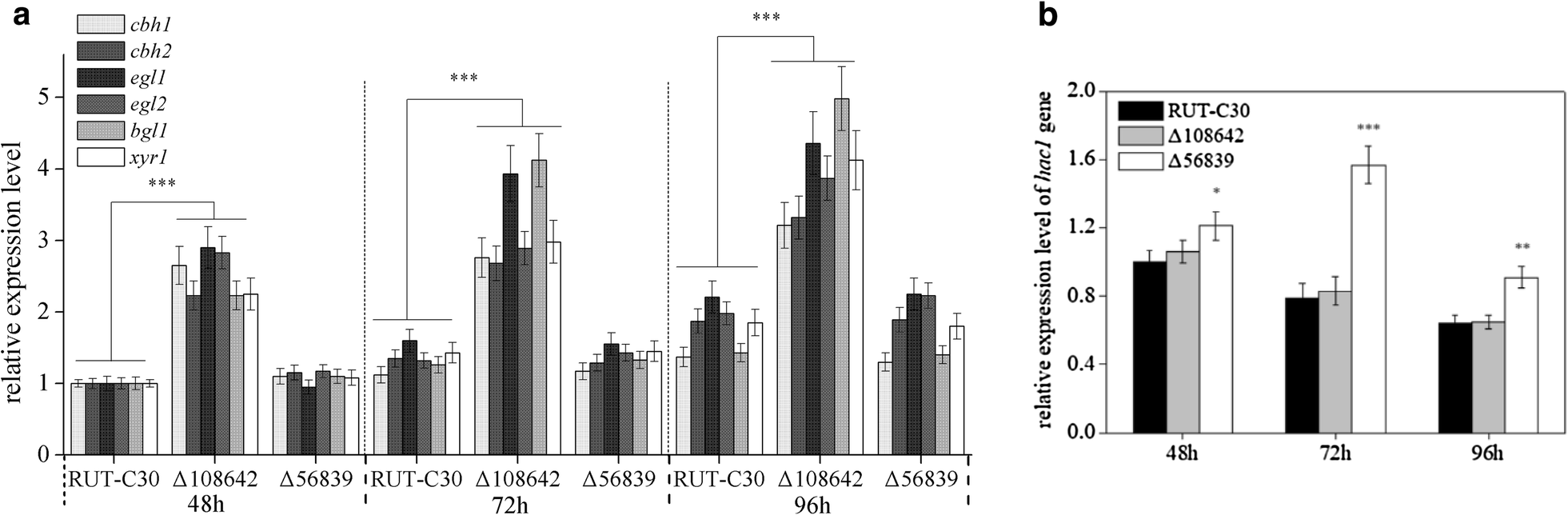 Fig. 4