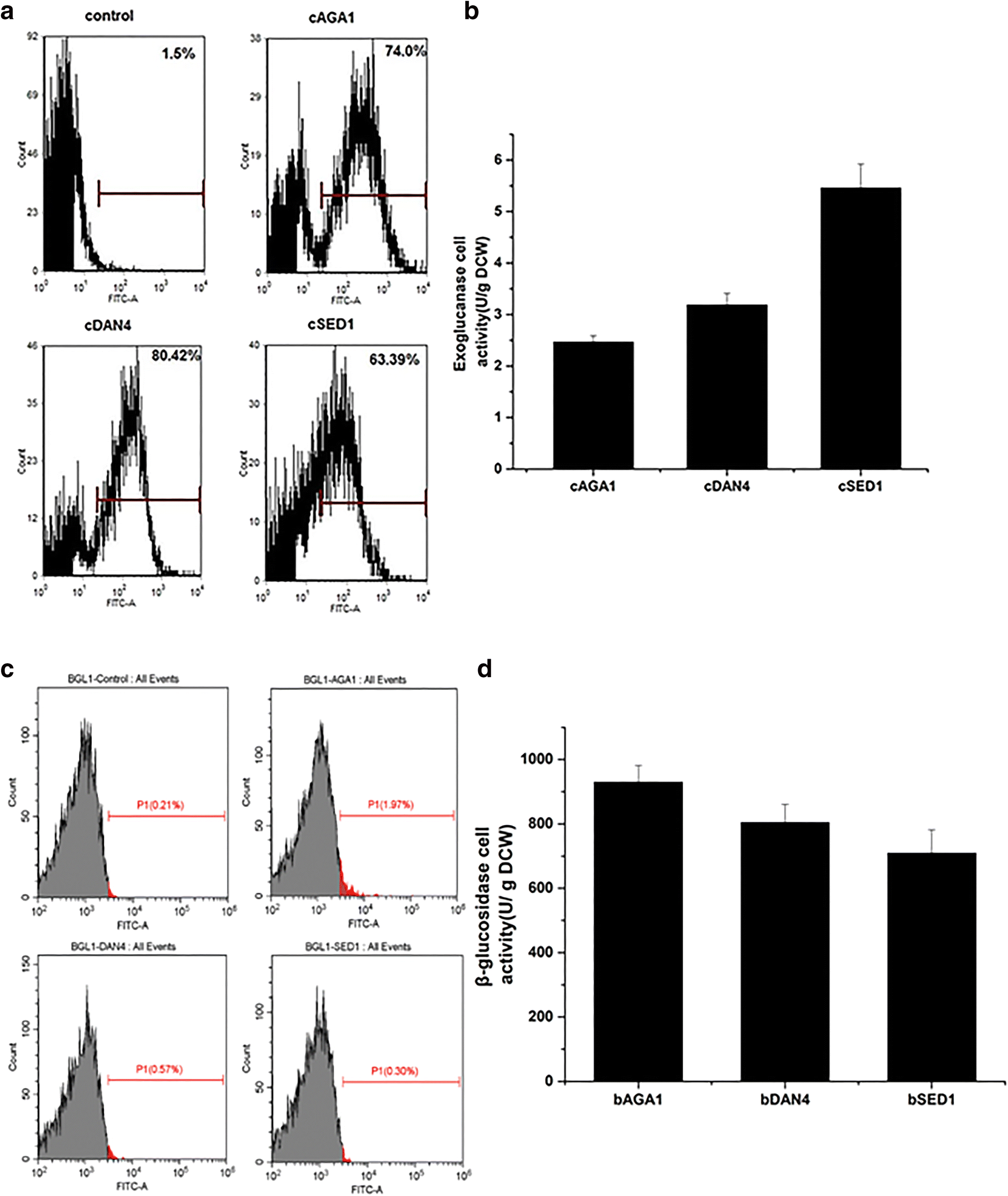 Fig. 4